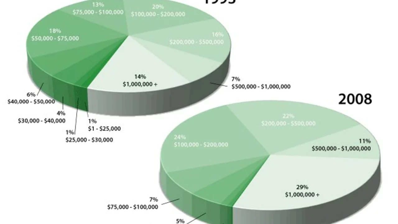 How much does a cleaning service business make on average?